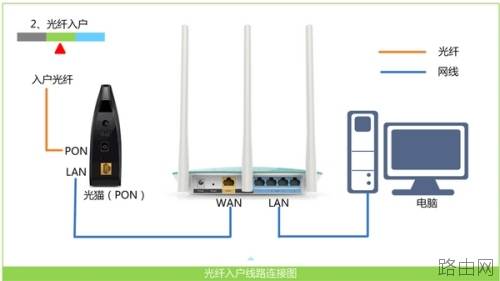 win7设置无线路由器的详细步骤