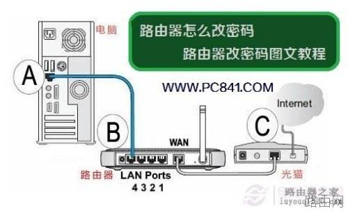 更改无线路由器密码