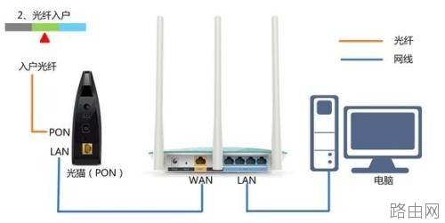TP-Link WR885N无线路由器怎么安装