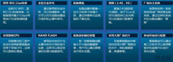 智能无线路由器