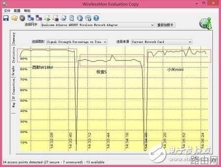 路由器的信号究竟是否与其天线数量有关系?