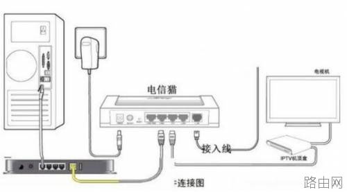 电信光纤猫与tplink无线路由器怎么连接