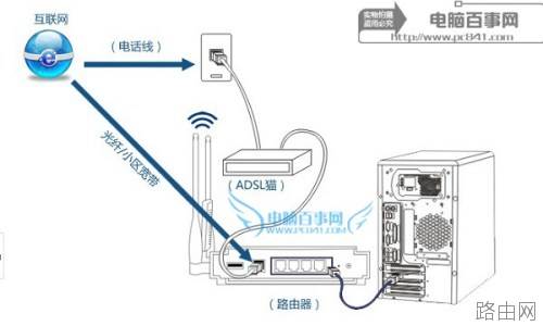 思科路由器怎么进入?Linksys进入设置方法