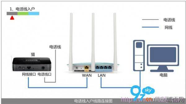 无线路由器设置好上不了网 如何解决