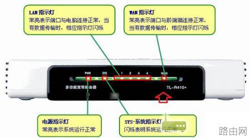 图解无线路由器指示灯的意思