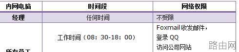tplink WDR6500路由器怎么控制网络权限