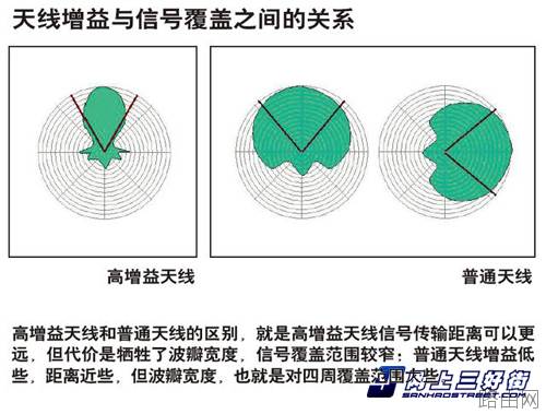 无线路由器可以穿墙吗?