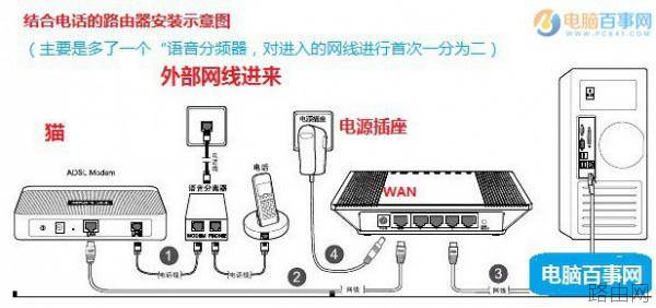 路由器怎么连接台式电脑?