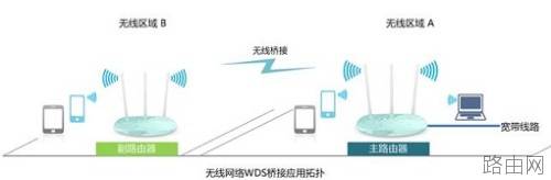 无线路由器桥接终极完美教程[图文详解]