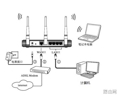 路由器怎么设置上网?