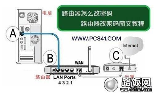 怎么更改无线路由器密码?