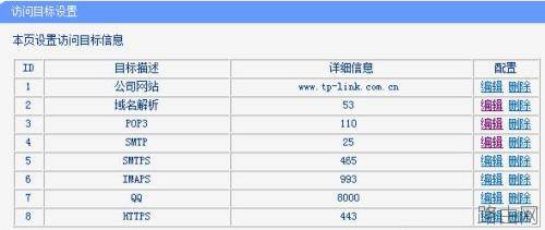 tplink WDR6500路由器怎么控制网络权限