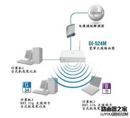 d-link无线路由器设置