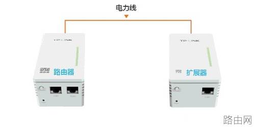 TP-Link TL-H29RA路由器怎么设置?