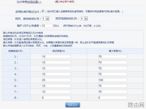 磊科路由器智能QoS配置步骤