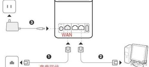 华为荣耀WS831路由器设置的方法