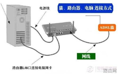 路由器重置后如何设置?