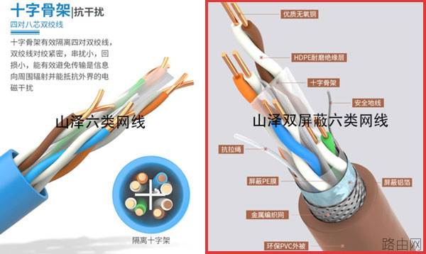 网线STP和SFTP有什么区别