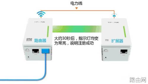 TP-Link TL-H29RA路由器怎么设置?