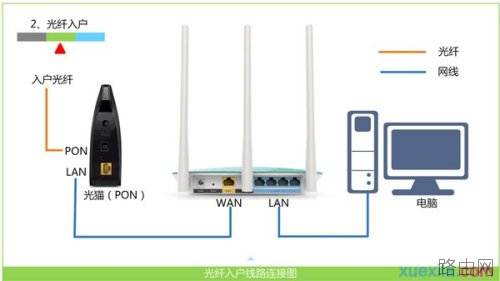 海尔RT-A3无线路由器怎么连接网络