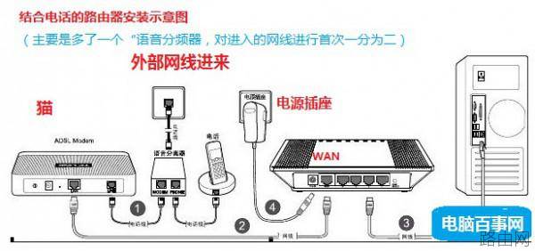 怎么连接无线路由器