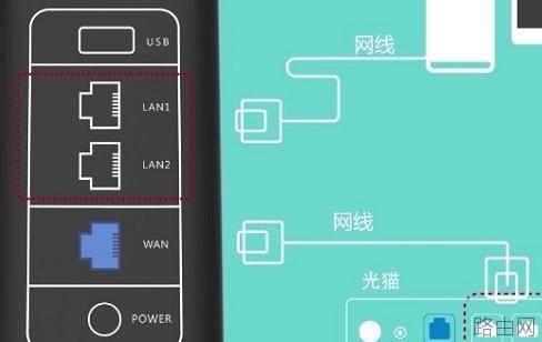 华为A1无线路由器怎么安装