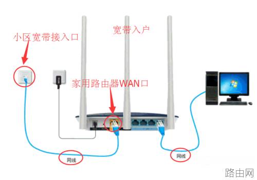 网线怎么入户