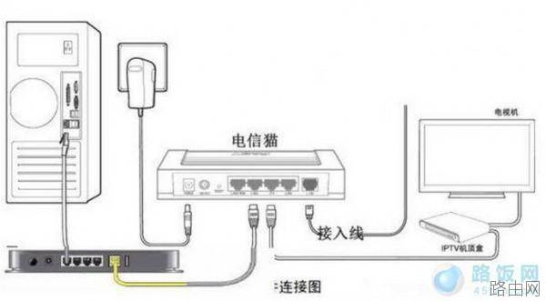 电信光纤无线路由器设置