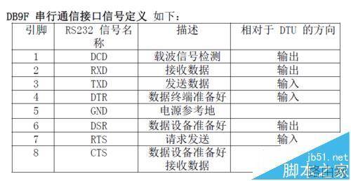 怎么安装4g工业级无线路由器