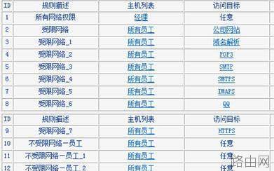 tplink WDR6500路由器怎么控制网络权限