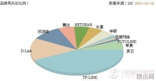 无线路由器网址