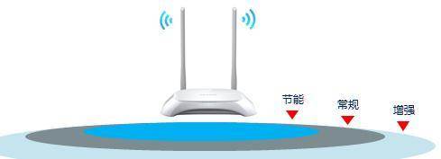 tplink路由器信号强度怎么设置