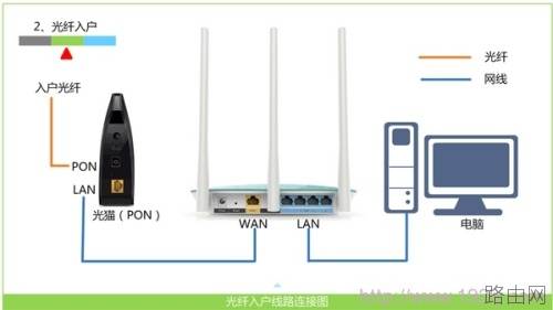 TP-Link TL-WDR6300双频无线路由器如何设置