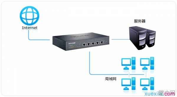 tp路由器wvr450g怎么设置虚拟服务器