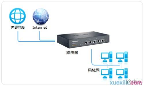 tp450g路由器怎么设置流量均衡