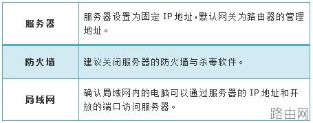 tp路由器wvr450g怎么设置虚拟服务器