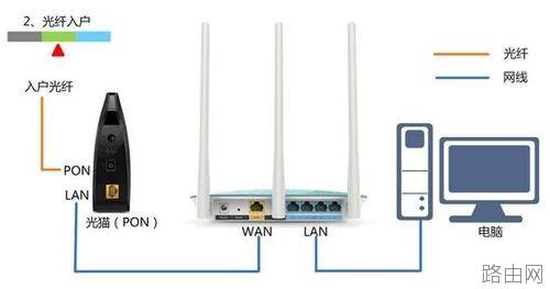 tplink wr882n路由器设置方法