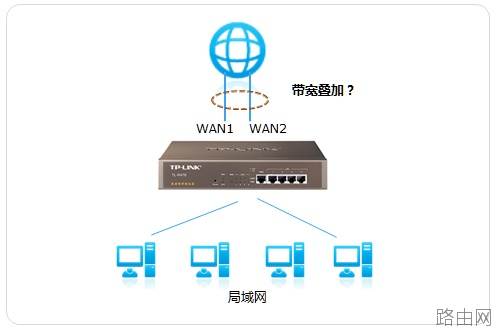 多WAN口路由器是否可以叠加带宽?
