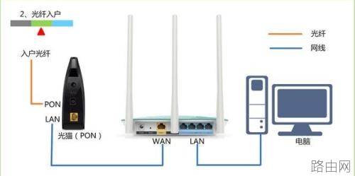 TP-Link路由器恢复出厂设置后怎样设置