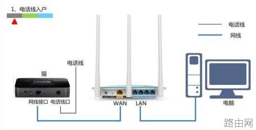 tplink wr882n路由器设置方法
