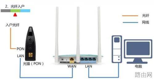 tplink886n路由器如何设置