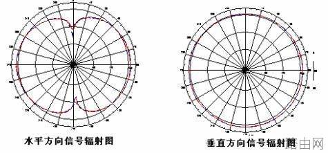 家用路由器怎么选?哪款好?