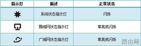 TP-Link TL-WDR6300双频无线路由器如何设置