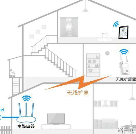 tplink路由器无线扩展器怎么设置