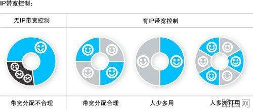 家用路由器怎么选?哪款好?