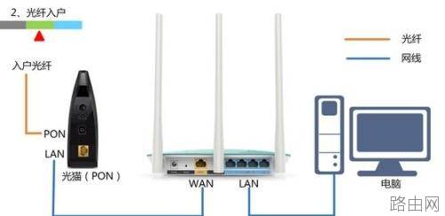 tplink300m无线路由器怎么设置