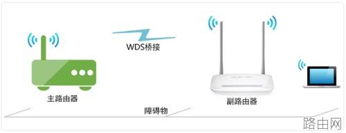 水星MW305R(V4-V7)路由器无线中继如何设置