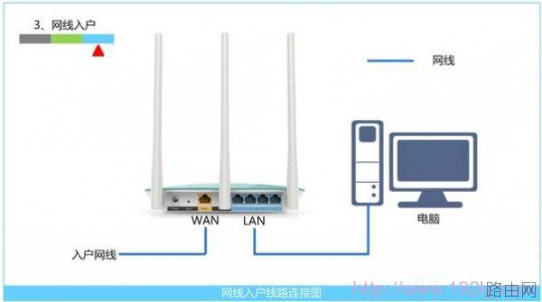 TP-Link TL-WDR6300双频无线路由器如何设置