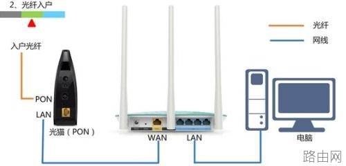 D-Link DIR 605无线路由器怎么设置