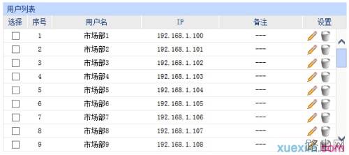 tp路由器wvr450g用户组怎么设置